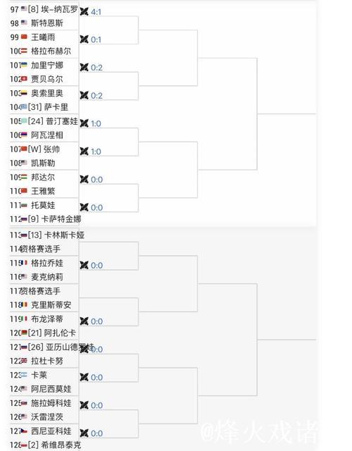 澳网签表出炉，中国男女将的签运有些不同……