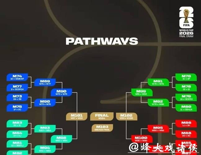 2026世界杯比分预测与赛程分析