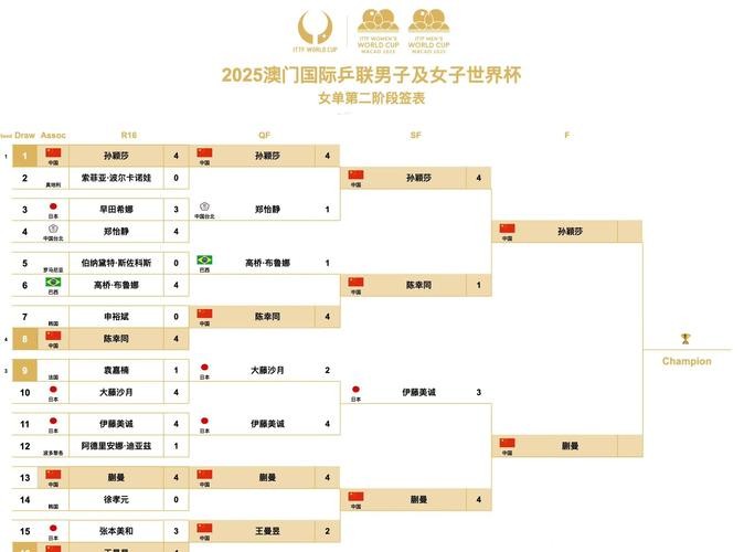 世界杯决赛赛程全面解析 世界杯决赛赛程全面解析