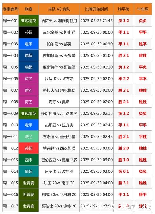 世界杯网上下注攻略大全