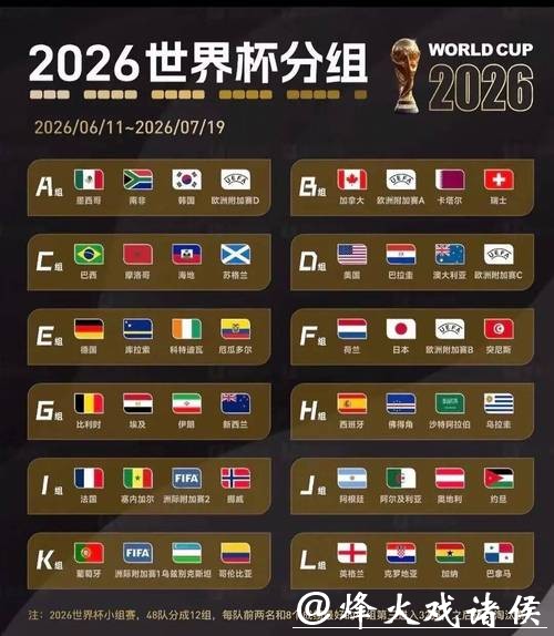 全面分析:2026世界杯赛事结果预测 全面分析:2026世界杯赛事结果预测