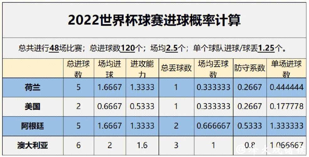 全面解析世界杯数据分析趋势